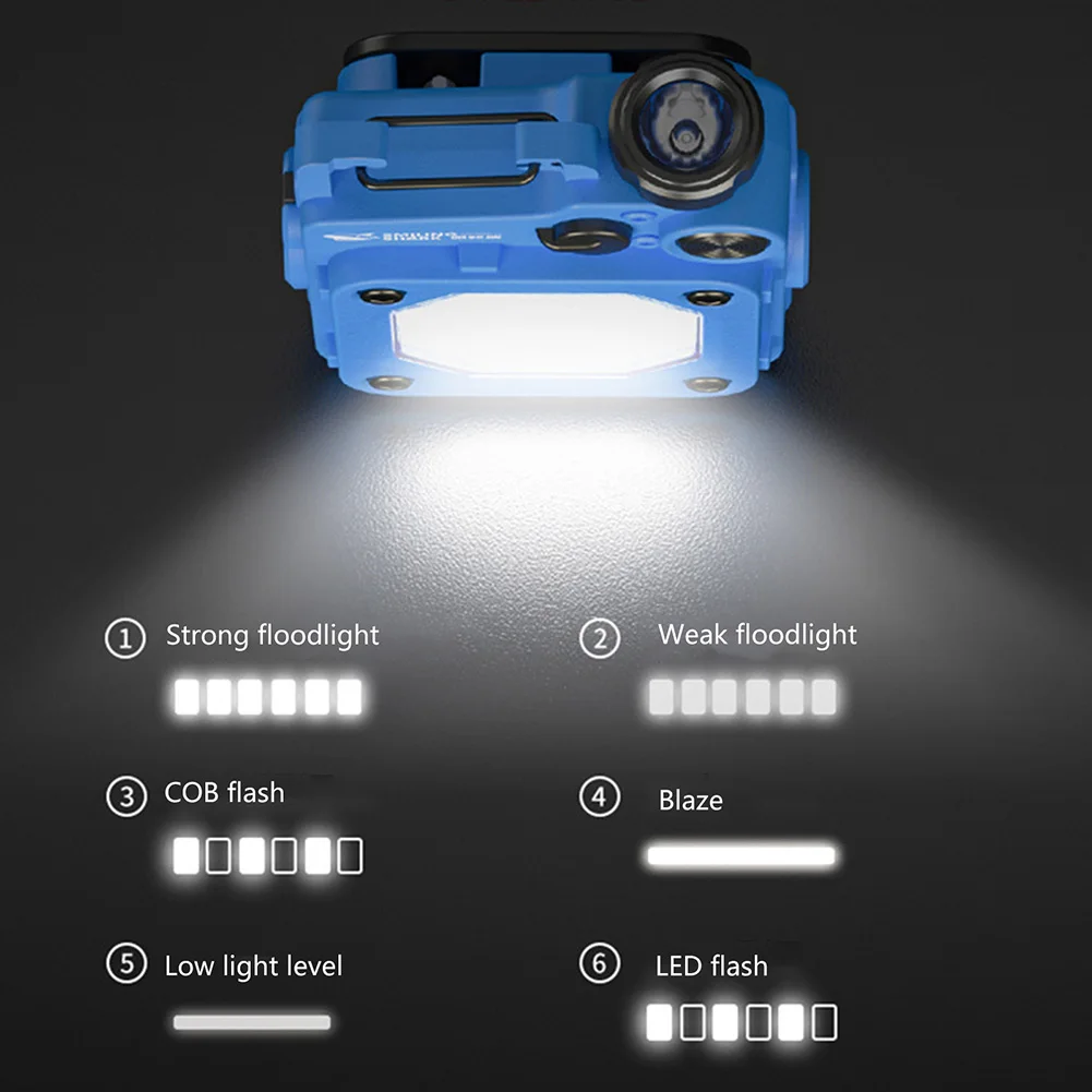 Led фенер COB, мини-USB лампа за разглеждане на автомобила двоен източник на светлина, зареждане Type-C, 6 режима на IPX4 водоустойчив за нощуване на открито Изображение 2