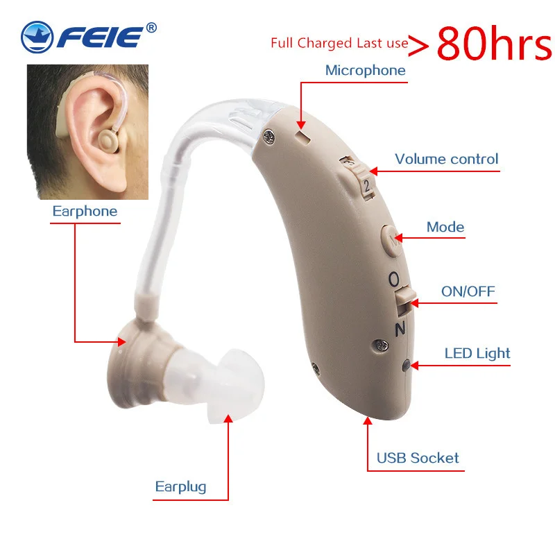 Акумулаторна Bluetooth Цифрови Слухови Апарати BTE С Регулируем Тон Усилвател на Звука Преносим Глух Възрастен S-25A Изображение 2