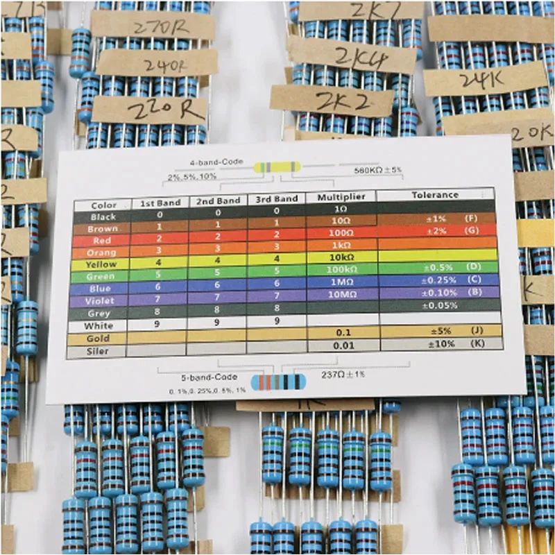 Комплект метални филма на резистори с резистором мощност от 2 W Точност 1% Комплект пръстен резистори пет цвята 1R-3MR 130 стойност * 5шт = 650 бр. Изображение 5