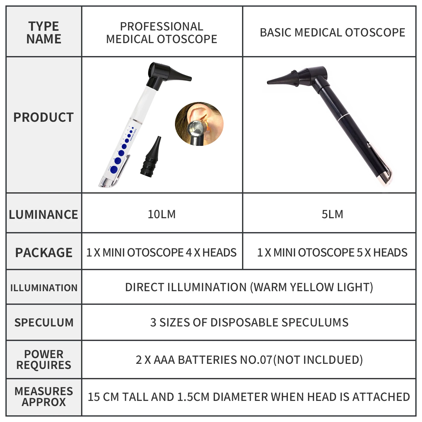 Медицински отоскоп, офтальмоскоп, писалката-фенерче, увеличительная дръжка, диагностични ушни втулки, фенерче, ушния носоглотитель, клиничен набор, инструмент за почистване на ушите Изображение 5