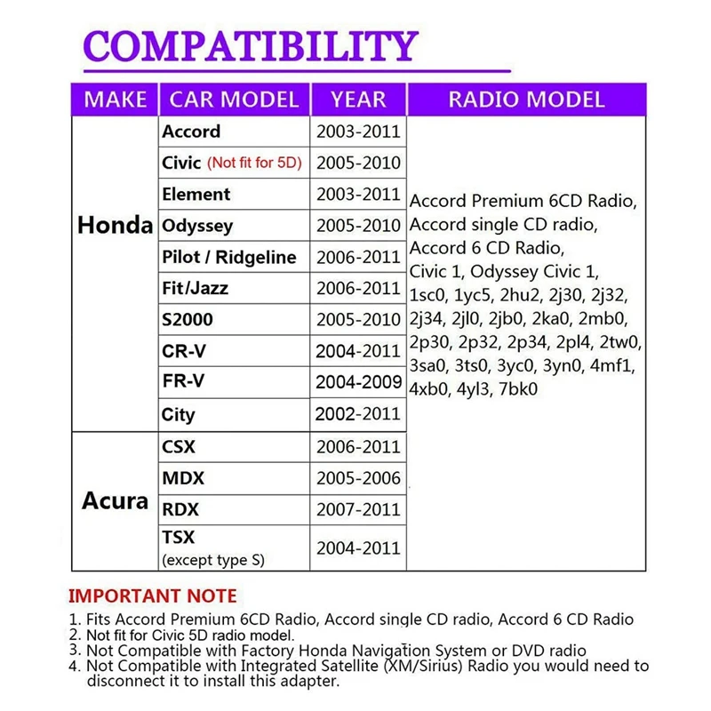 Нов автомобил аудиоинтерфейс MP3 AUX USB адаптер CD-чейнджър за Honda Accord 2003 2004 2005 2006 2007 2008 2009 2010 Изображение 4