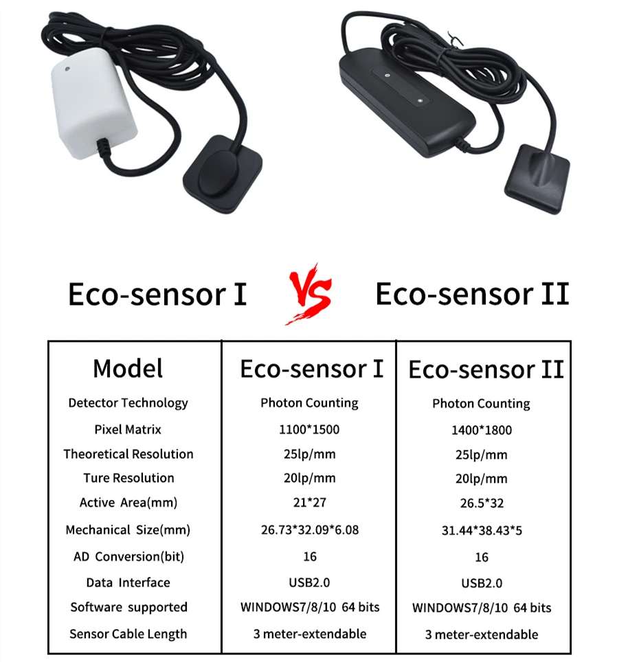 Нов Дигитален Сензор За Стоматологична Рентгенова Интраорална Камера Eco I/II USB С Притежателя на по-Бързо/Рециклирани/е здрава Размер на 2 Изображение 1
