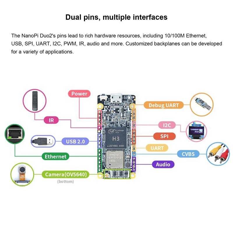 НОВО-Разработени Nanopi DUO2 такса 512M DDR3 Allwinner H3 Cortex-A7 Wifi Bluetooth Модул Ubuntucore Ин-приложения Изображение 4