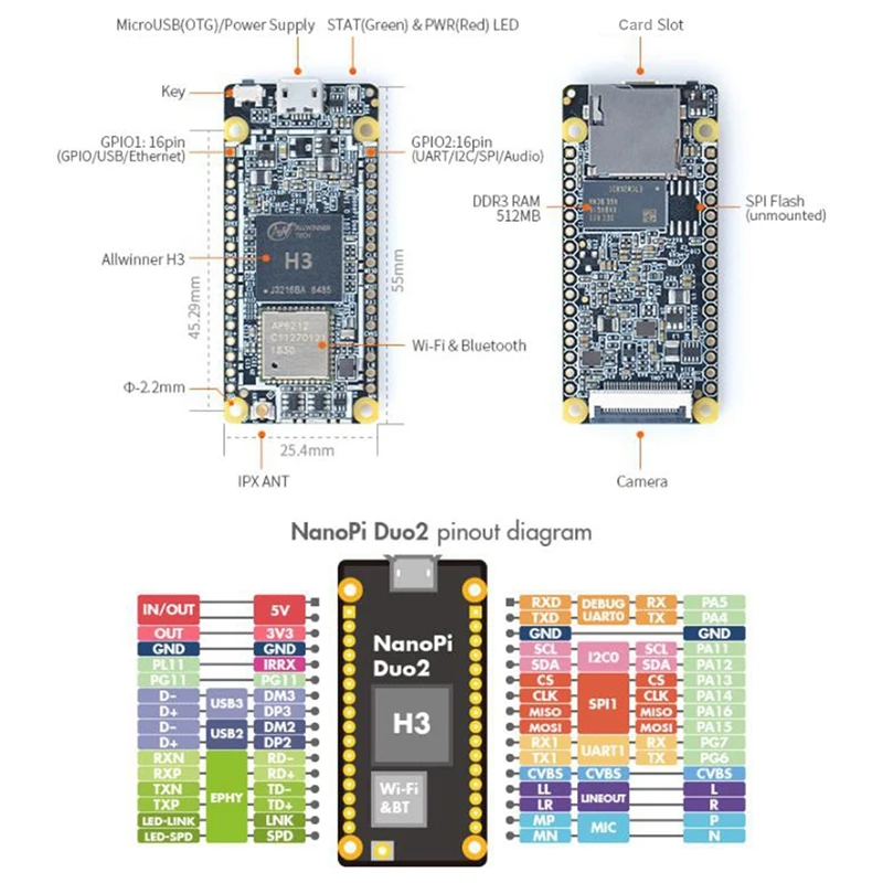 НОВО-Разработени Nanopi DUO2 такса 512M DDR3 Allwinner H3 Cortex-A7 Wifi Bluetooth Модул Ubuntucore Ин-приложения Изображение 5