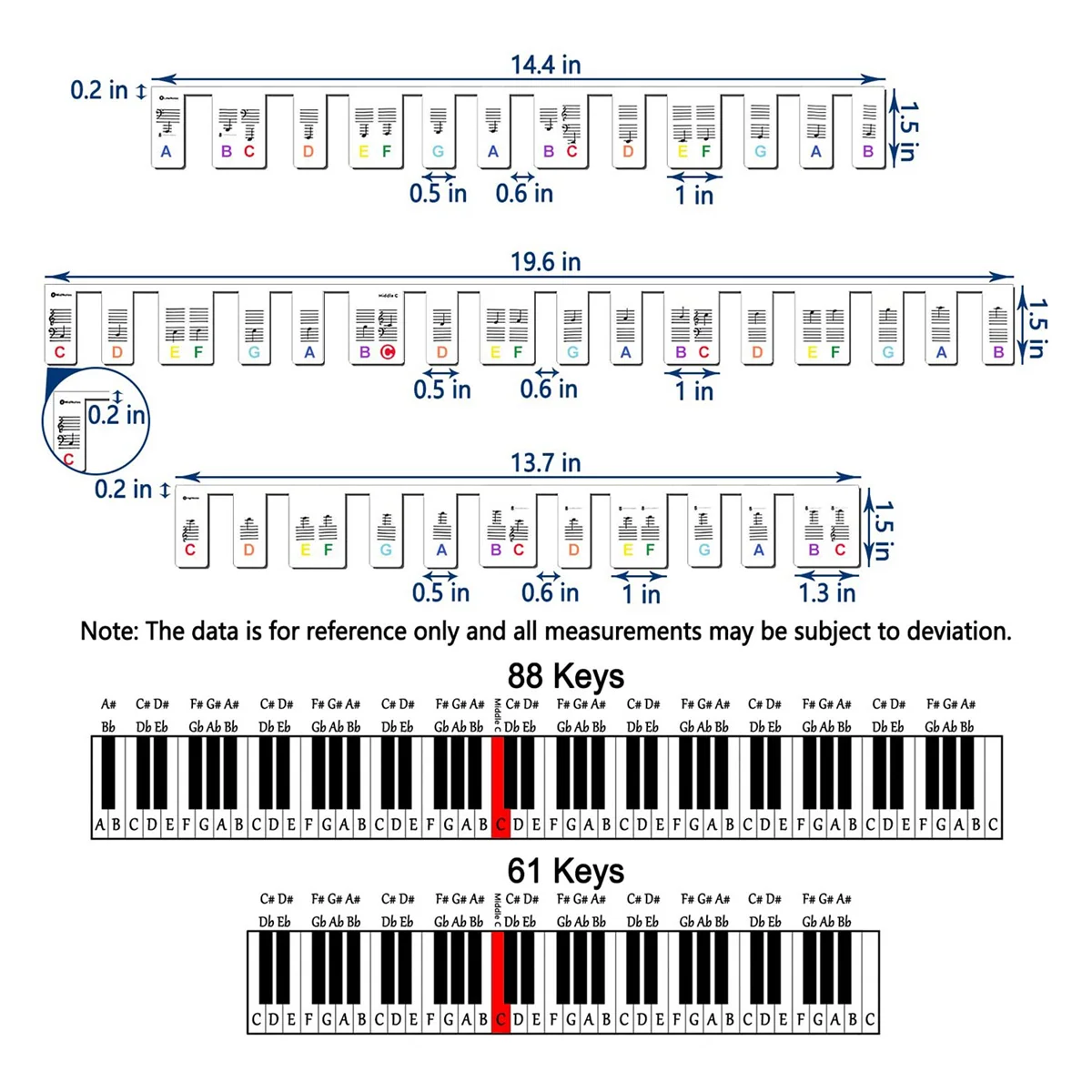 Силиконов стикер на клавиатурата на пиано, за начинаещи, детски сменяеми етикети върху клавишите на пианото в реален размер с 88 клавиша (многоцветни) Изображение 5